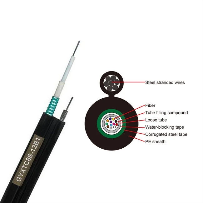 GYXTC8S Figure-8 Self-Supporting Central Tube Fiber Optic Cable