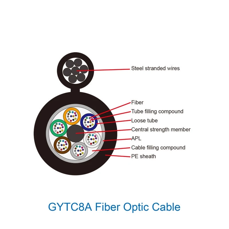 GYTC8A Figure-8 Self-Supporting Stranded Fiber Optic Cable