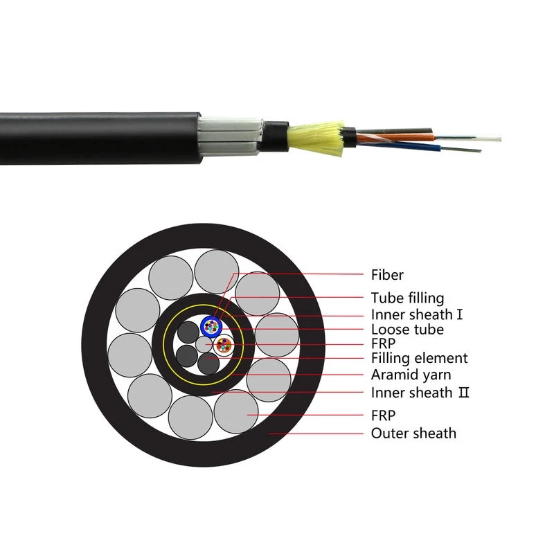 GYFTY63 Anti-Rodent Non-Metallic Core Fiber Optic Cable