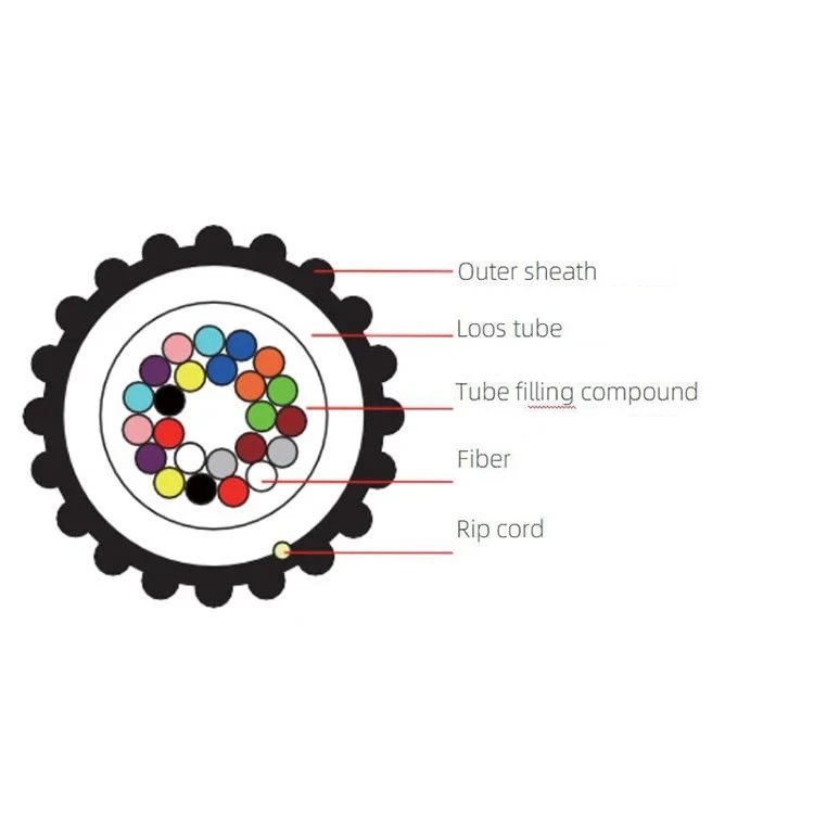 GCYFXTY Air-Blown Micro Fiber Optic Cable