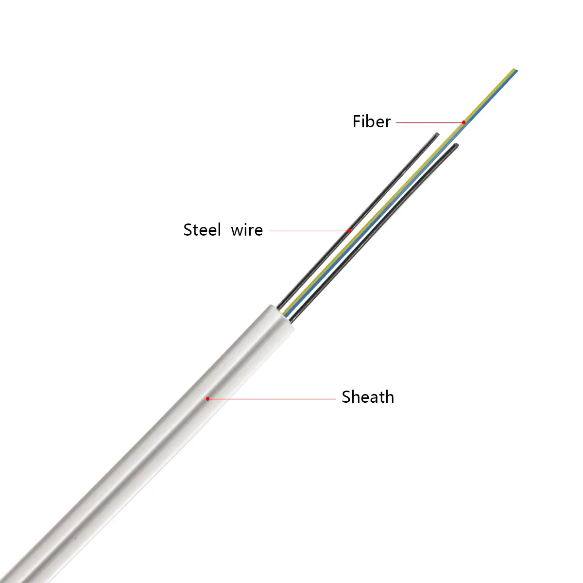 GJXH Indoor FTTH Drop Cable with G.657A Bend-Insensitive Fiber