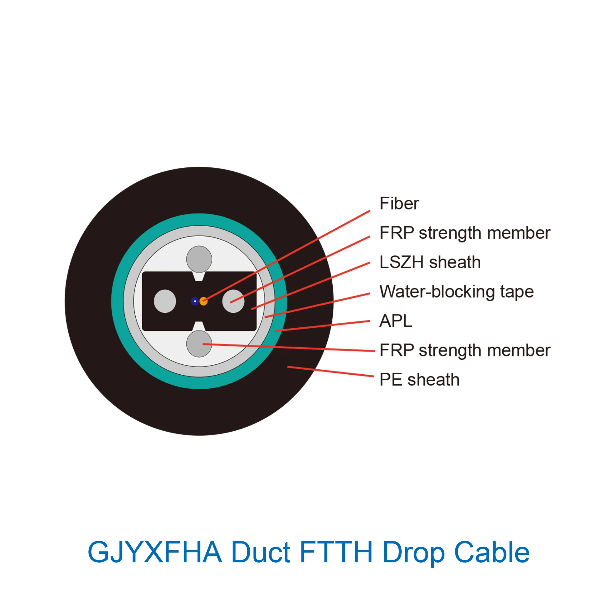 GJYXFHA Duct Drop Cable with APL Moisture Barrier