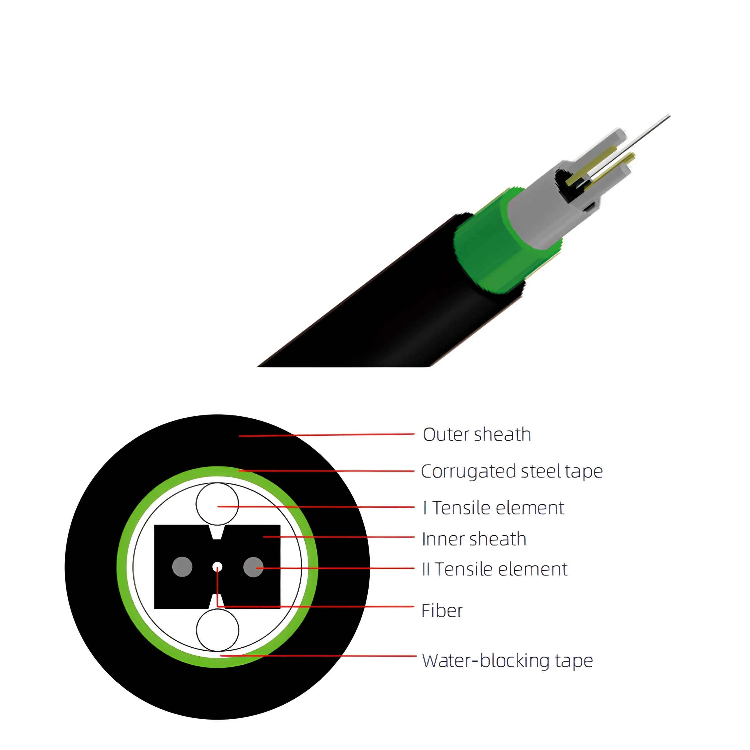 GJYXHS Armored Duct Drop Cable with Corrugated Steel Tape