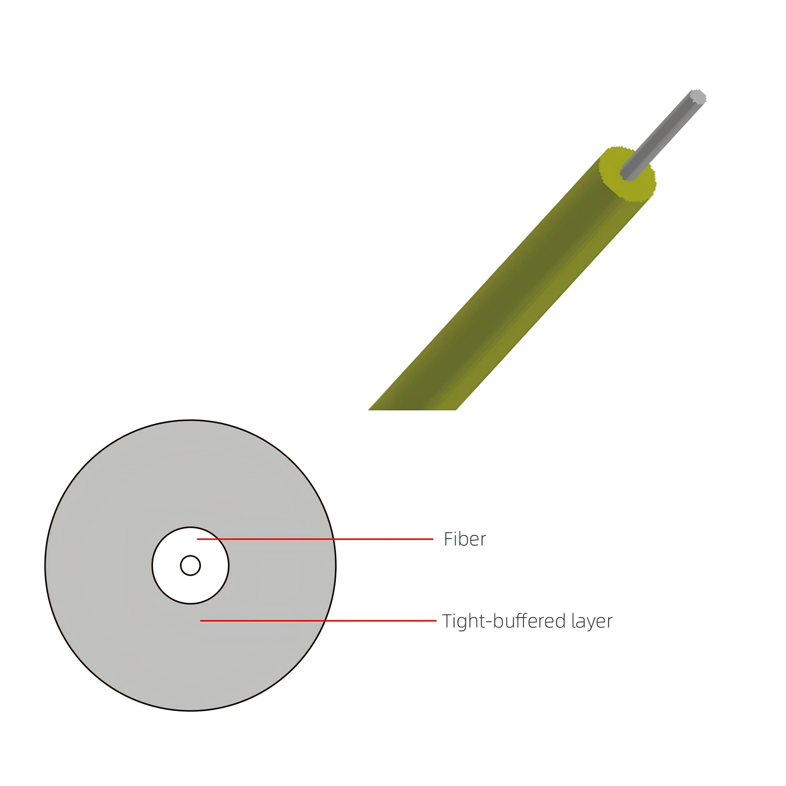 Tight-Buffered Fiber — 900um Single Mode & Multimode