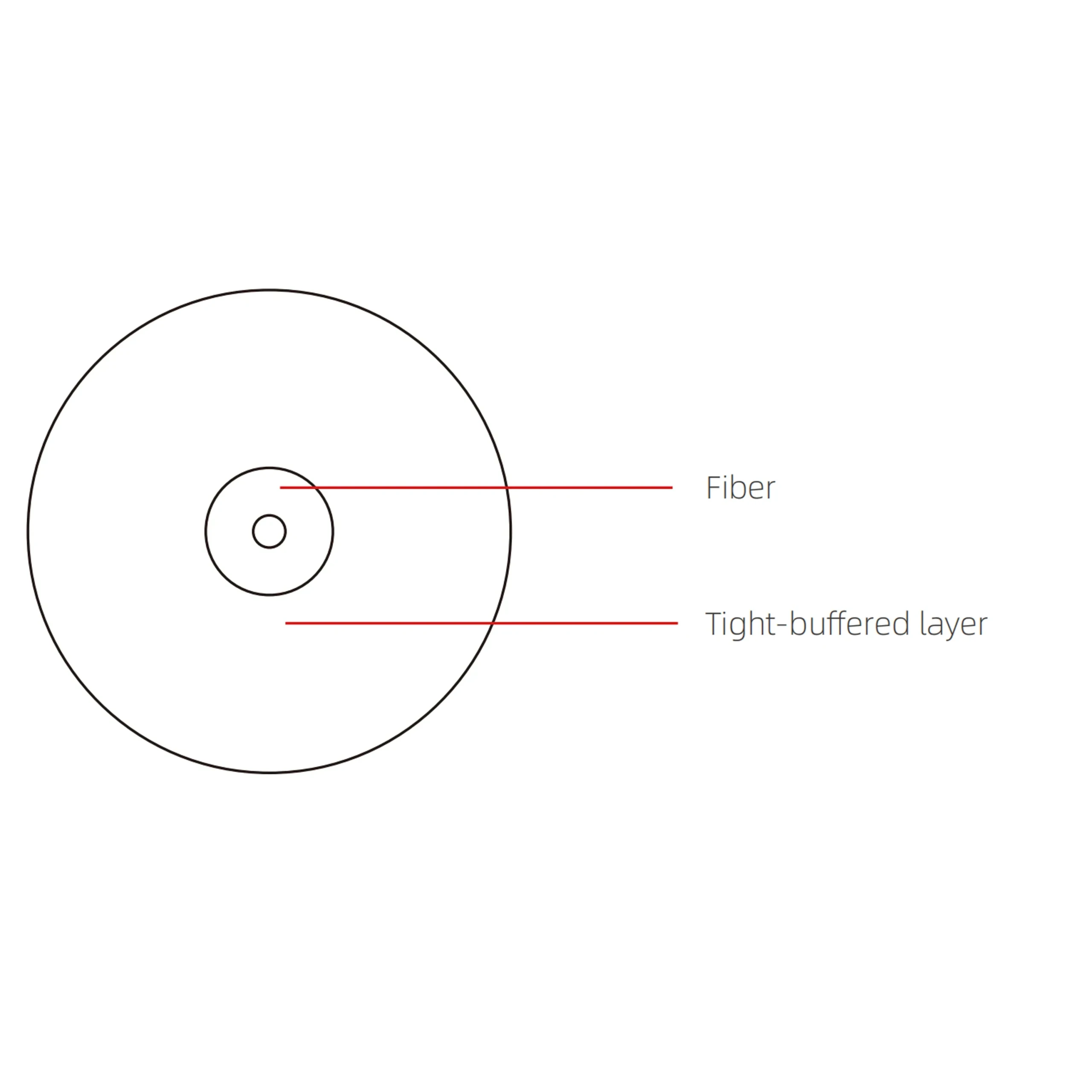 Invisible Fiber Optic Cable — Ultra-Slim Indoor