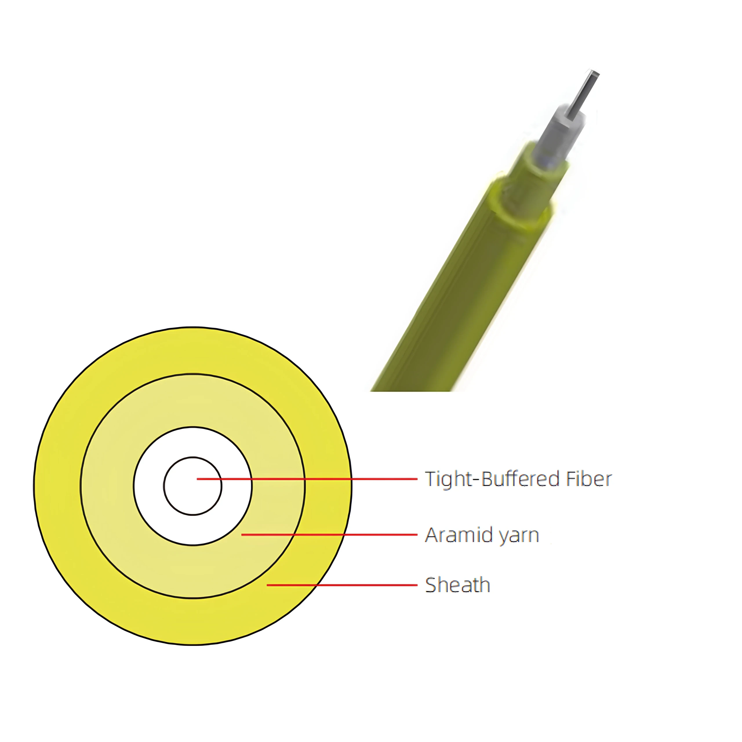 Indoor Simplex Fiber Optic Cable — SM & MM