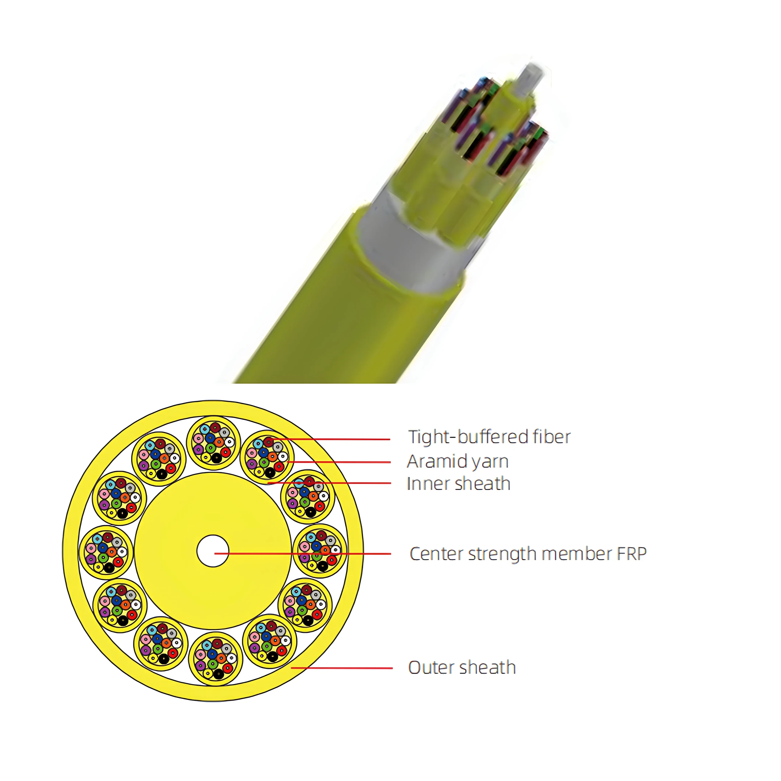 Bundle Fiber Optic Cable — Multi-Core Indoor MPC
