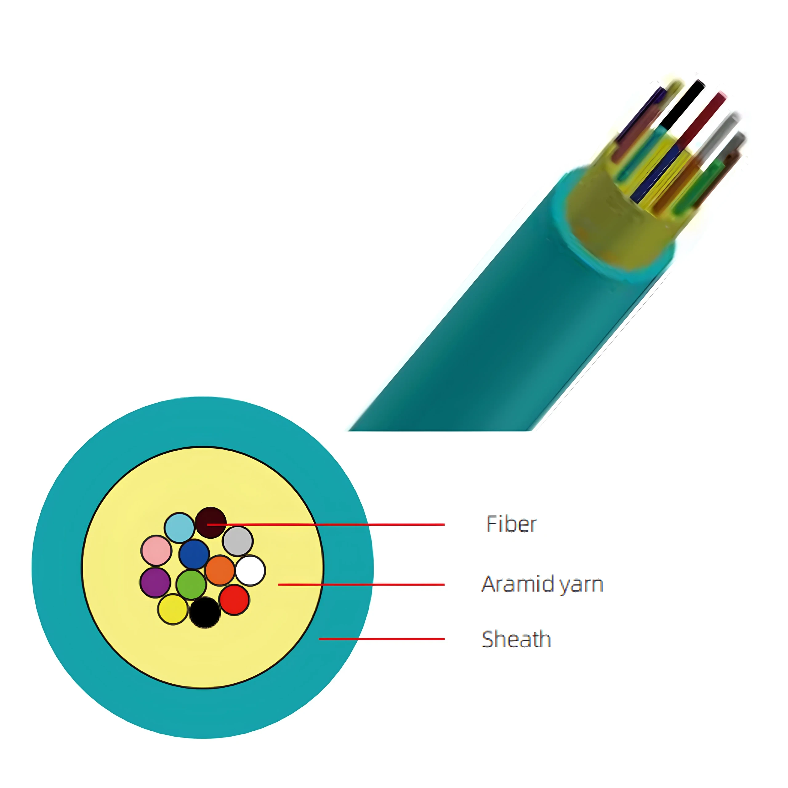 Indoor Multi-Core Micro Fiber Cable — MFC