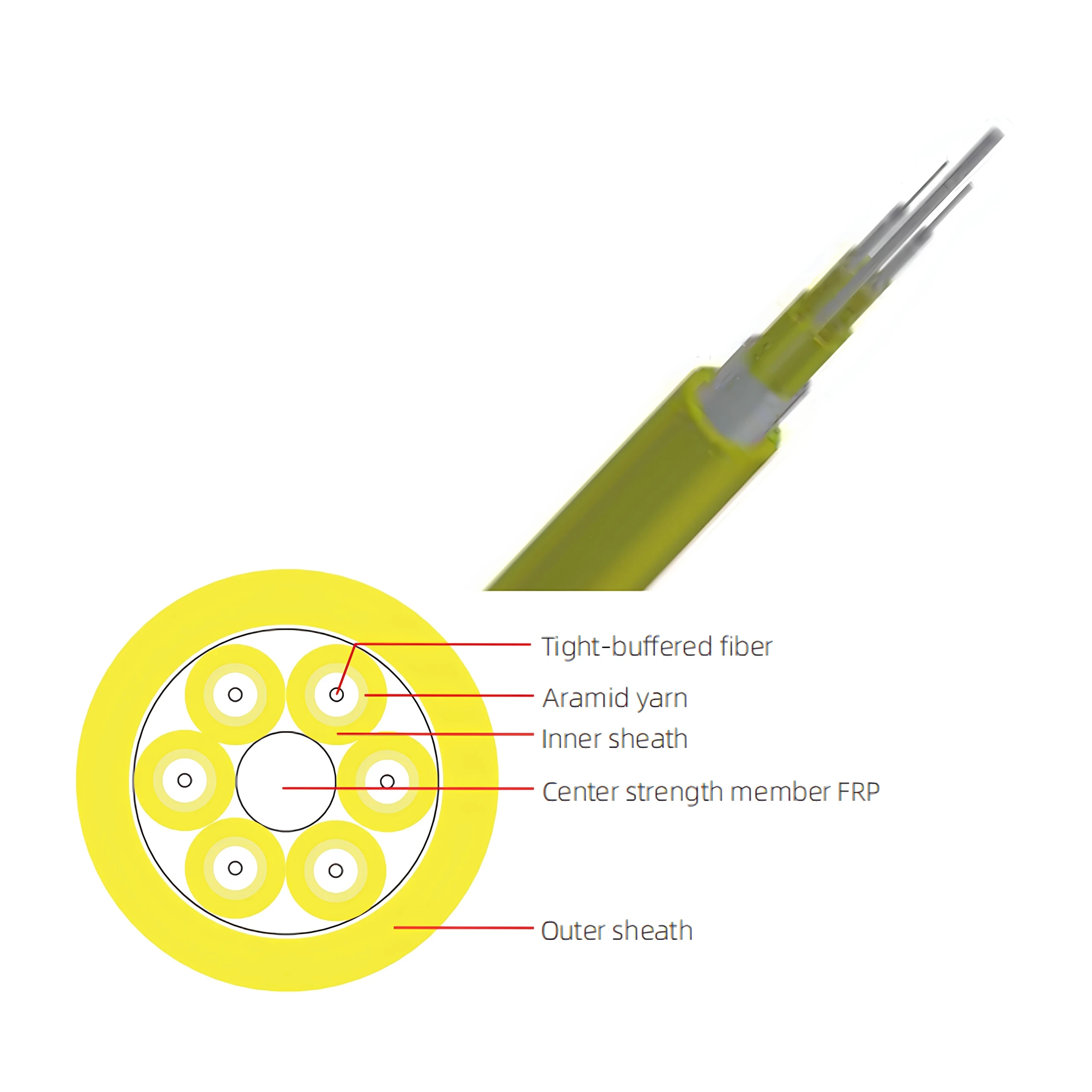 Picture name: Fiber Optic Breakout Cable — Indoor Riser/Plenum