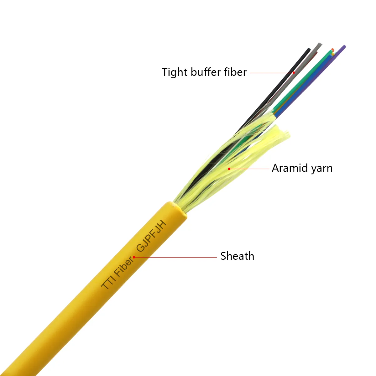 GJPFJH Distribution Fiber Optic Cable — Indoor Riser
