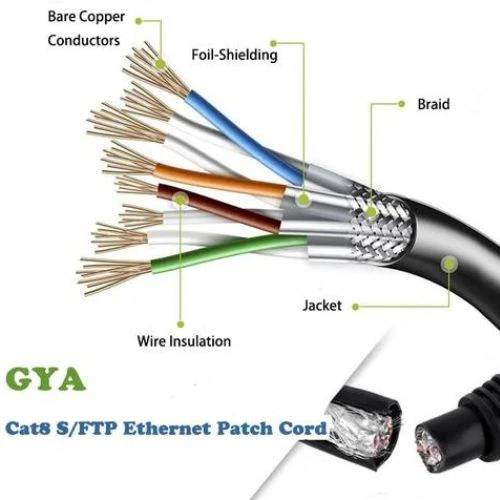 Cat.8 S/FTP Patch Cord