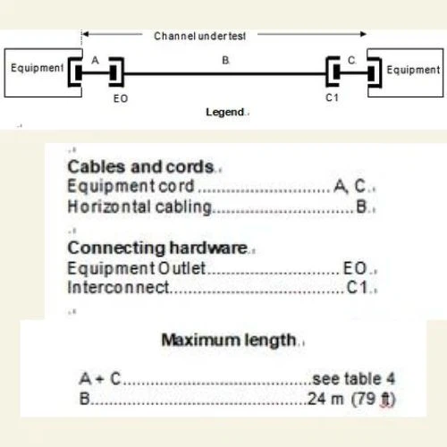 Cat.8 S/FTP Patch Cord
