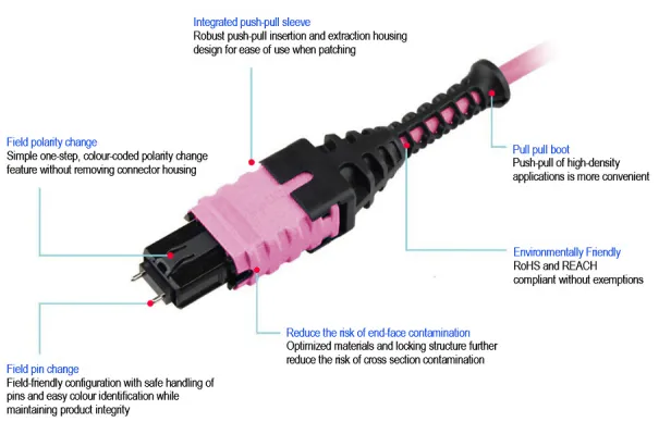 rodent-resistant-fiber-cable