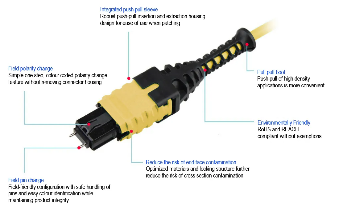 advantages-of-ftth